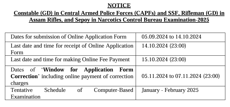 SSC Constable GD Recruitment 2025